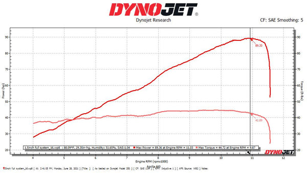 Woodcraft Aprilia RS660, Tuono660 High Race Front Section, w/High Mount Brkt