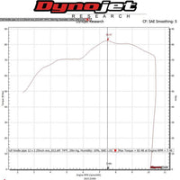 Hindle Evolution Full System Kawasaki ZX10 2011-15