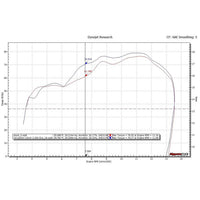 Hindle Evolution Full System Kawasaki ZX10 2016-20