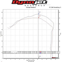 Hindle Evolution Full System Suzuki GSXR1000 2009-16