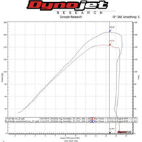 Hindle Evolution Full System Suzuki GSXR1000 2009-16