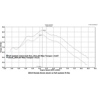 Hindle Evo Megaphone Full System Honda GROM 2014-16