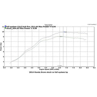 Hindle Evo Megaphone Full System Honda GROM 2014-16