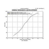 75-0338 2007-12 Honda CBR600RR Full System
