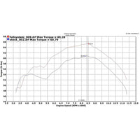 Hindle Evolution Full System Yamaha FZ09, MT-09 2015-21