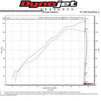 Hindle Evolution 3/4 System Yamaha FZ10, MT-10 2016-24