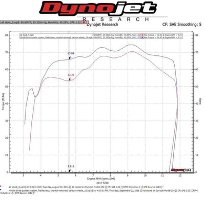 Hindle Evolution 3/4 System Yamaha FZ10, MT-10 2016-24