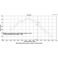 Hindle Evolution Slip-on System Honda Grom 2013-16