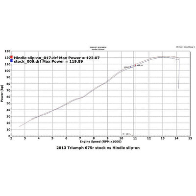 76-0504 2013-16 Triumph Street Triple Evolution Slip-on System