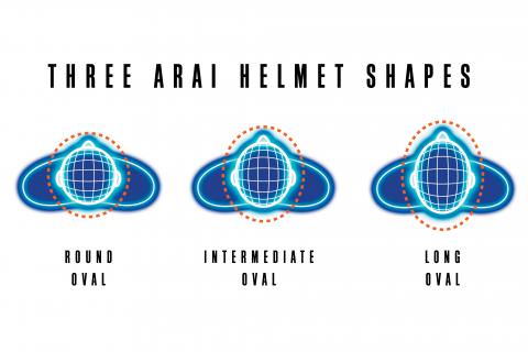 Three Arai helmet shell shapes — Round Oval, Intermediate Oval, Long Oval
